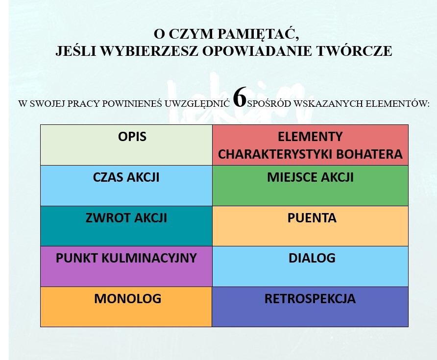 OPOWIADANIE TWÓRCZE- ĆWICZENIE POSZCZEGÓLNYCH ELEMENTÓW TWÓRCZYCH