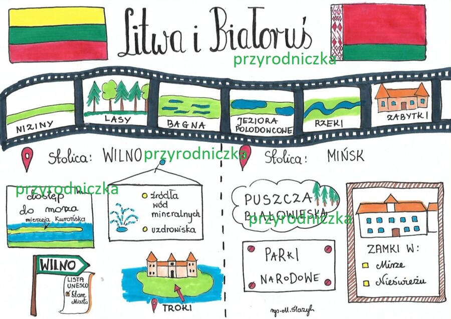 Litwa i Białoruś (3 karty pracy)