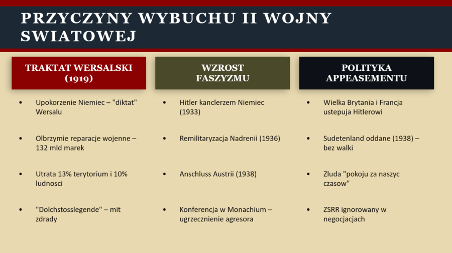 Prezentacja PowerPoint „II wojna światowa”