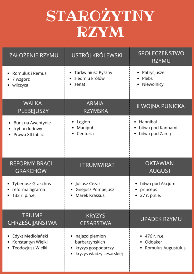 Starożytny Rzym, gra, skojarzenia
