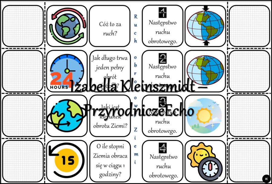 Notatka okienkowa/stacja zadaniowe/notatka interaktywna/notatka graficzna/karta pracy/sketchnotka „Ruch obrotowy Ziemi” w pdf. Geografia 6 , dział „Ruchy Ziemi”. Materiał wykonany na podstawie podręcznika z wydawnictwa Nowa Era – nowość 2024/2025.