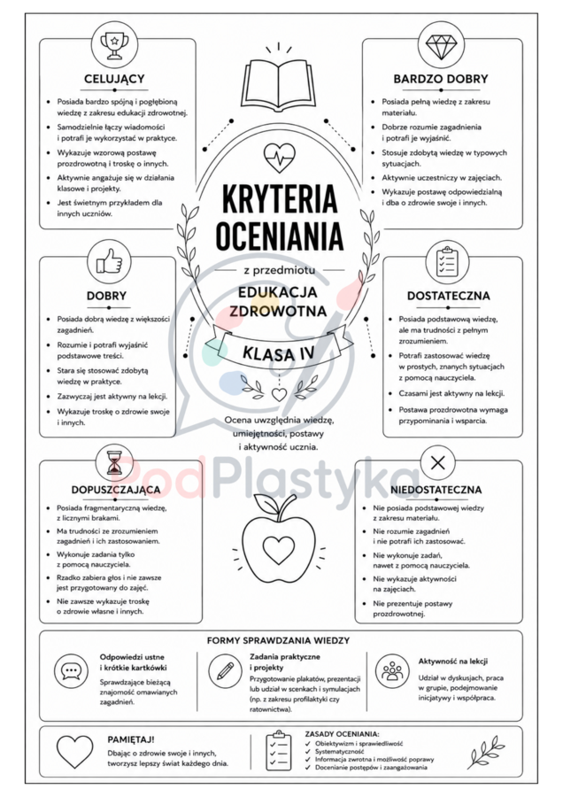 Kryteria oceniania z edukacji zdrowotnej – klasy 4–8 | Gotowy materiał PDF dla nauczyciela
