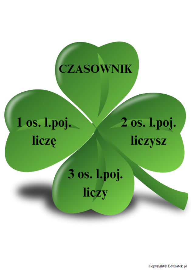 Ilustrowane części mowy