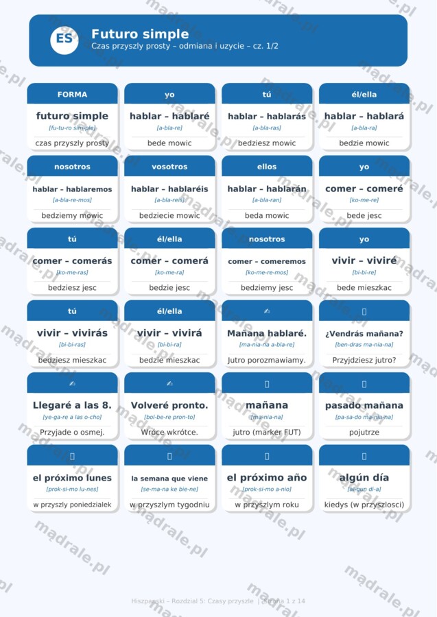 KARTA PRACY "JĘZYK HISZPAŃSKI – ROZDZIAŁ 5: CZASY PRZYSZŁE" + ZADANIA DYDAKTYCZNE + KLUCZ ODPOWIEDZI