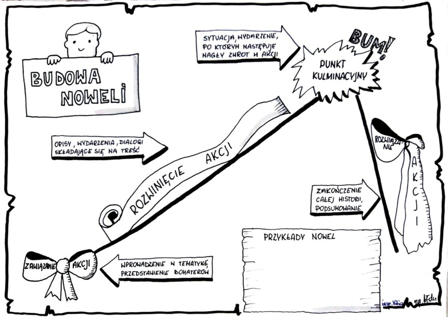 Język polski. Karta pracy- nowela
