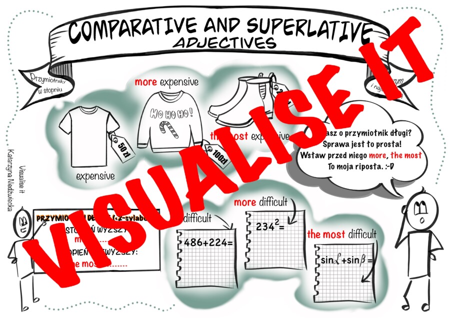 ADJECTIVES STOPNIOWANIE PRZYMIOTNIKÓW sketchnotki + karty pracy