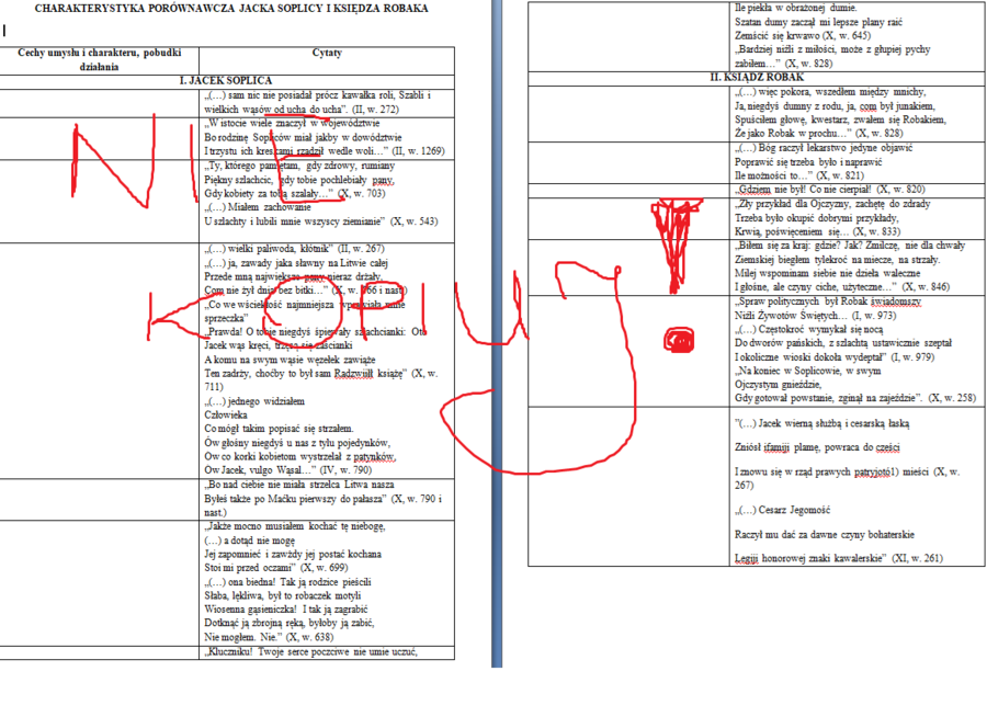 Jacek Soplica, ksiądz Robak, Pan Tadeusz, charakterystyka porównawcza, Przemiana Jacka Soplicy