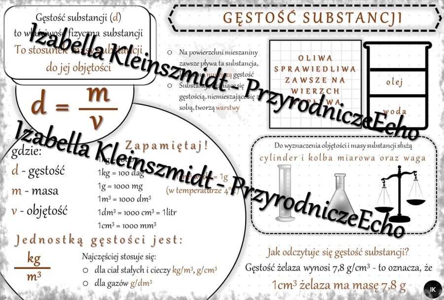 Sketchnotka - notatka „Gęstość substancji” wykonana w power point do edycji. Chemia 7, „Substancje”