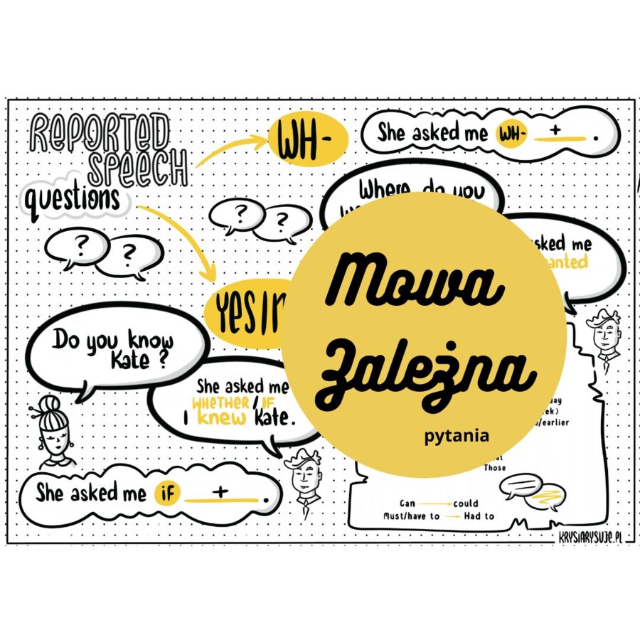 Mowa zależna - pytania