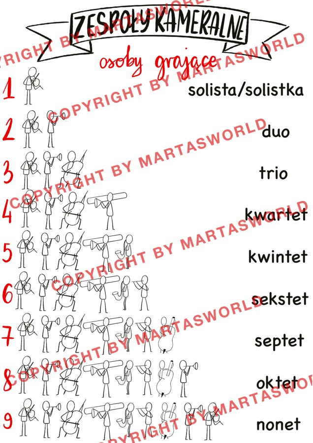 🎵 Zespoły kameralne i wokalne – materiał dydaktyczny (PDF)