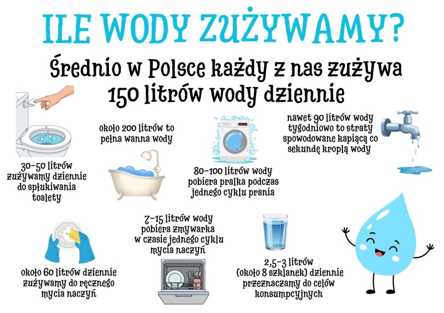 DZIEŃ WODY - Zestaw materiałów