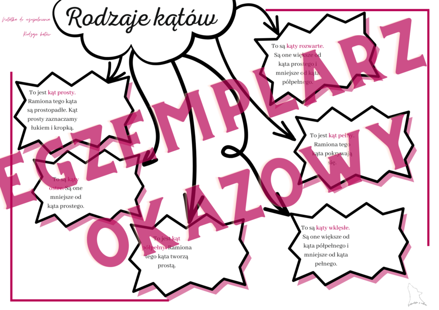 Rodzaje kątów - notatka do uzupełnienia