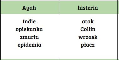 Taboo (tabu) "Tajemniczy ogród"