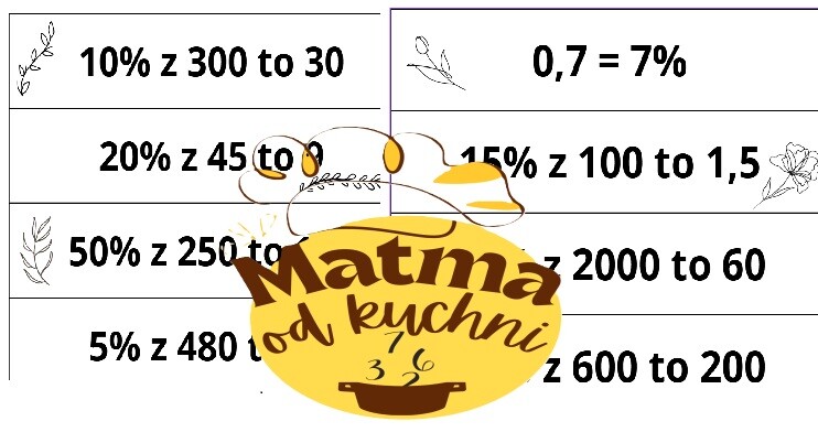 Prawda/Fałsz - Procenty