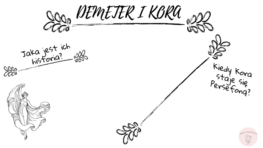 Demeter i Kora - notatka graficzna