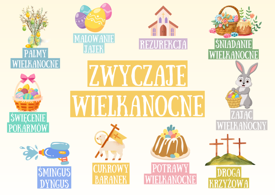 🐣🐣ZWYCZAJE WIELKANOCNE 🐣🐣