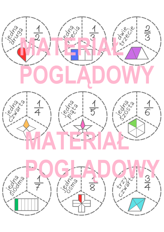 Ułamki zwykłe - zapisywanie i odczytywanie ułamków, ilustracja graficzna klasa 4, 5