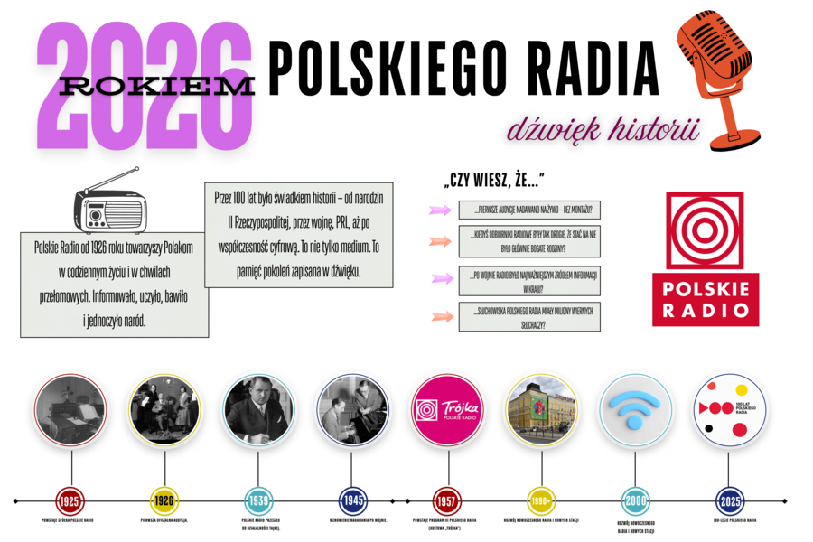 2026 rokiem Polskiego Radia – dźwięk historii | gazetka szkolna do druku / Dodatkowe elementy dekoracyjne. / 100-lecie radia