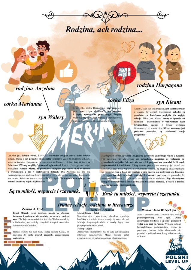 Skąpiec_Polski Level Up