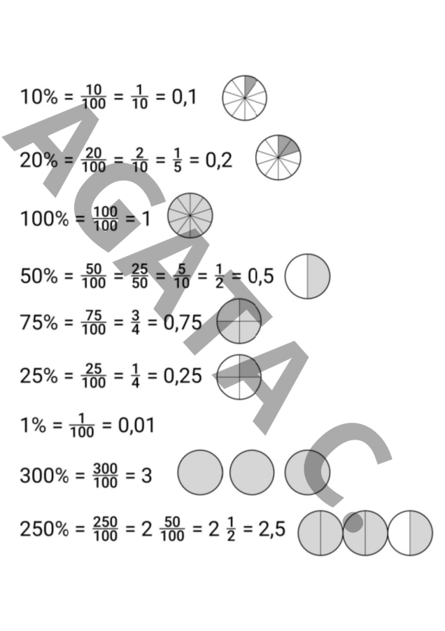 Procenty jako ułamki zwykłe, dziesiętne i wizualne