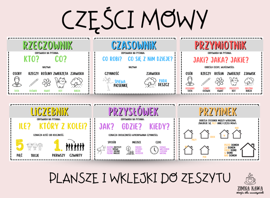 CZĘŚCI MOWY - plansze i wklejki do zeszytu
