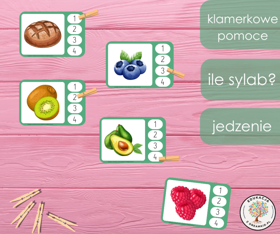 Klamerkowe pomoce - ile sylab? - jedzenie