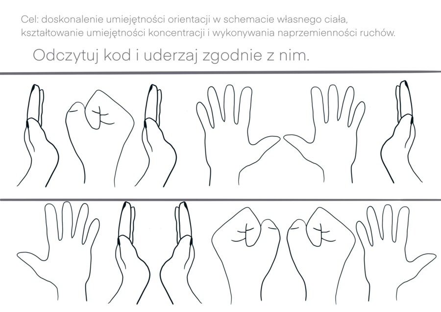 Ćwiczenia naprzemienności, orientacji w schemacie ciała