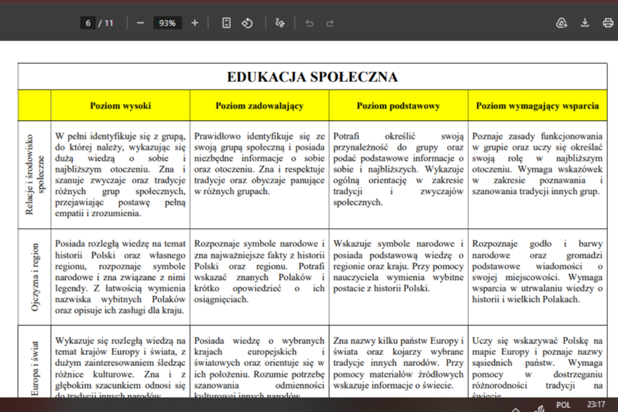 Ocena opisowa- KLASA I, listy dla uczniów, przykładowe oceny
