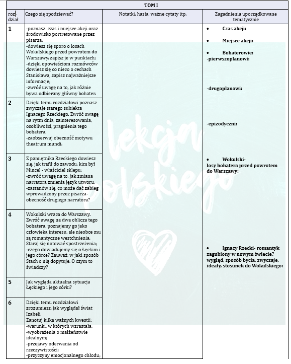 LEKTUROWSKAZ - POMOC DLA UCZNIA CZYTAJĄCEGO "LALKĘ" BOLESŁAWA PRUSA