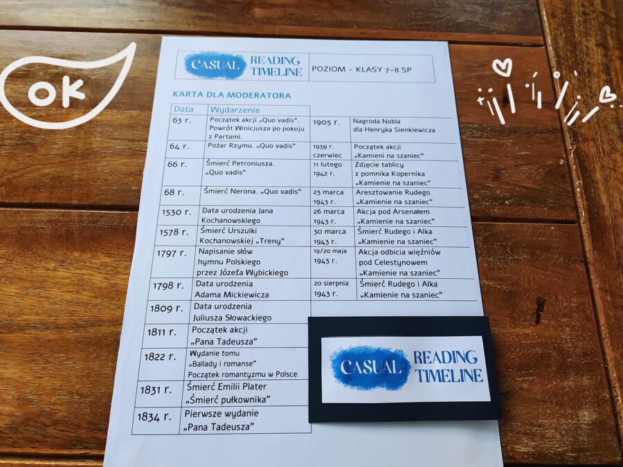 Casual Reading Timeline