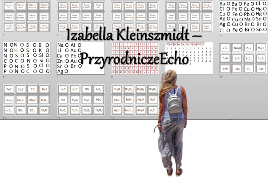 Zestaw tlenki/nazwy systematyczne/wzory sumaryczne/do zalaminowania. Chemia 7. Wartościowość pierwiastków w związkach chemicznych . Dział "Jak to jest połączone"