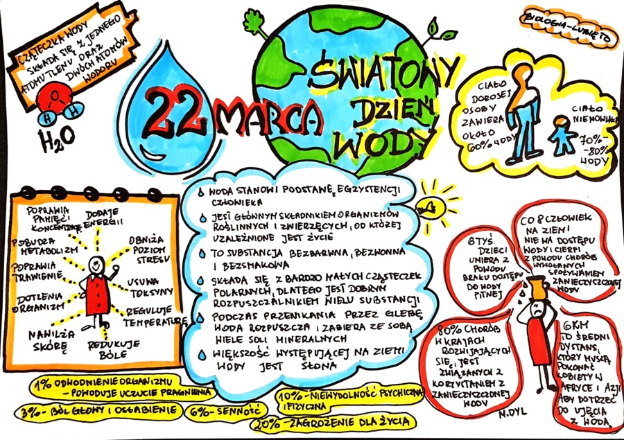 Edukacja przyrodnicza. Światowy Dzień Wody