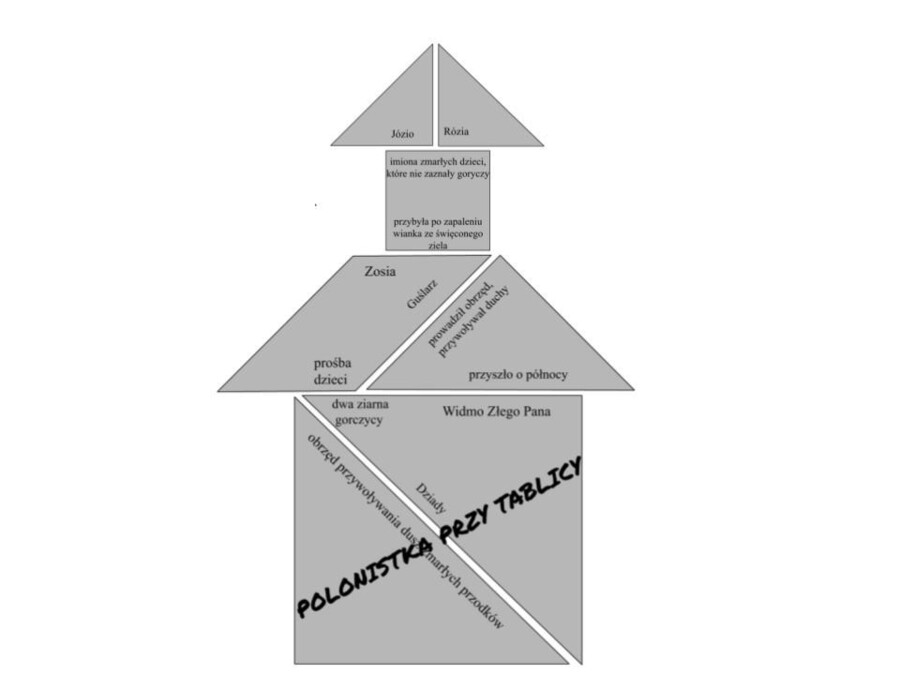 Tangram "Dziady cz.II" "Dziady"