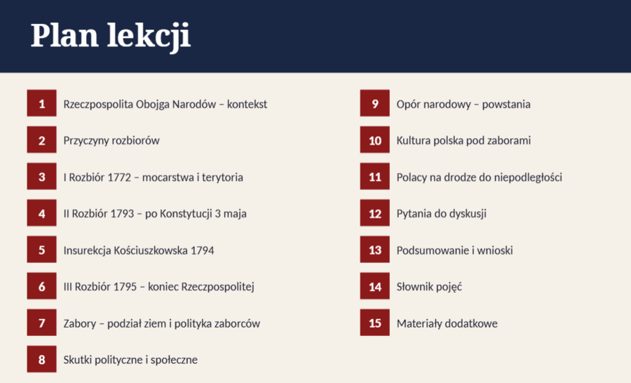 Prezentacja PowerPoint „Rozbiory Polski”