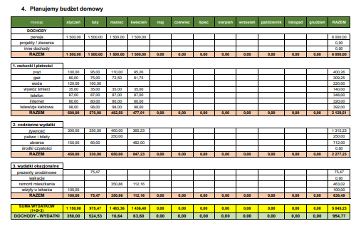 Nauka Excela od podstaw