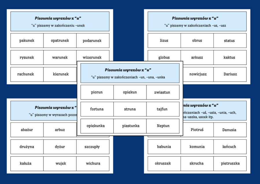 ORTOGRAFIA – wyrazy z „U” – zasady ortograficzne – FISZKI - 10 str.