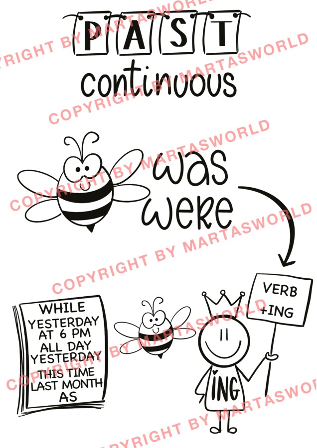 📢 English Tenses in Pictures