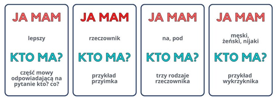 Ja mam, kto ma? Części mowy
