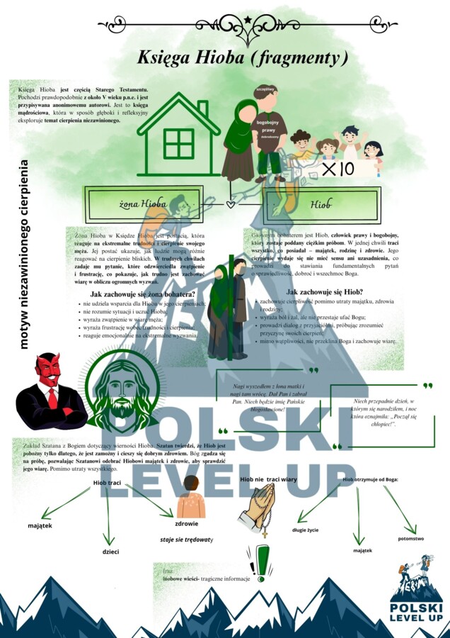 Biblia_Polski Level Up (pakiet 11 kart)