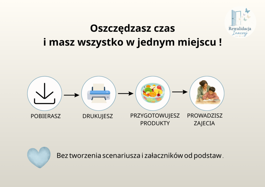 Rewalidacja  od kuchni - Kuchnia na zimno/ Pakiet 5 scenariuszy zajęć rewalidacyjnych  dla SPE (klasy 1-3)