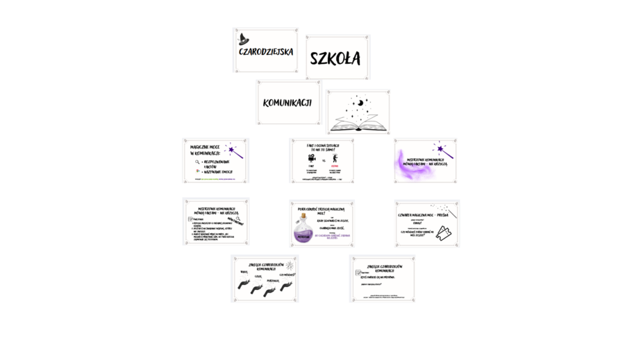 Gazetka szkolna na temat zasad komunikacji - Czarodziejska Szkoła Komunikacji