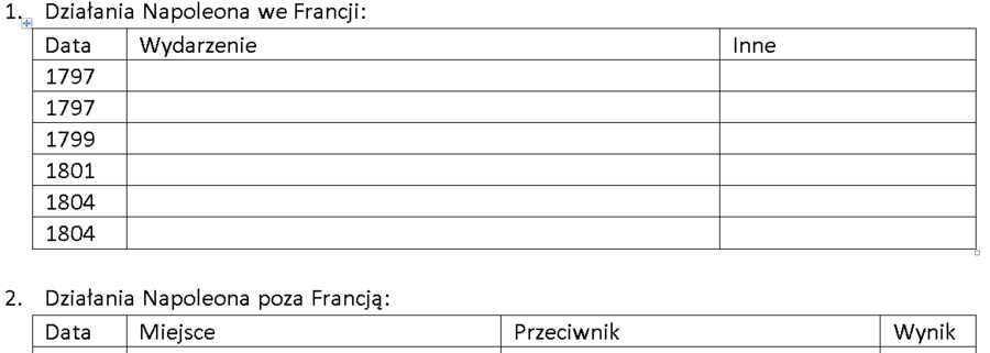 Tabela - Napoleon Bonaparte