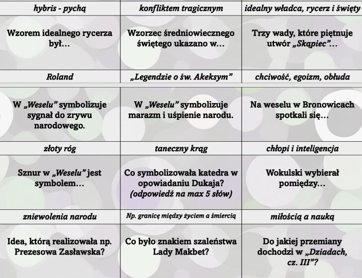 Powtórka lektur licealnych w 135 pytaniach