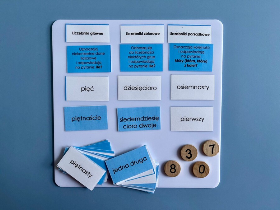 Liczebniki - podział - dopasowywanka