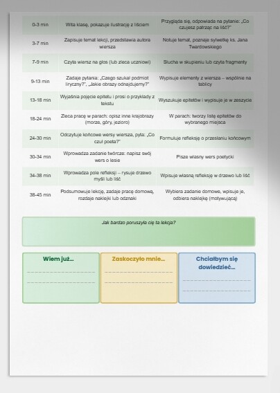 Lekcja języka polskiego. "O lasach", ks. Jan Twardowski