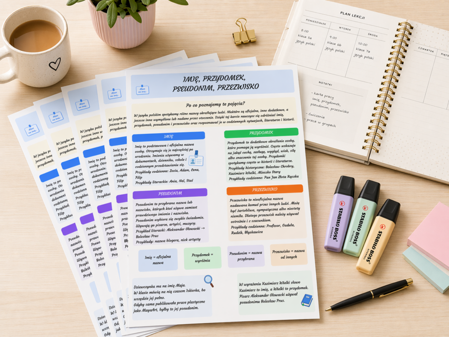 Imię, przydomek, pseudonim, przezwisko