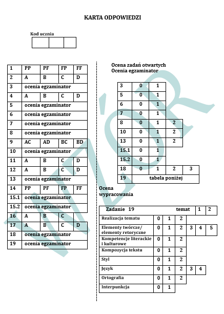 PRÓBNY EGZAMIN Z JĘZYKA POLSKIEGO JUŻ DLA SZÓSTOKLASISTY - CHŁOPCY Z PLACU BRONI
