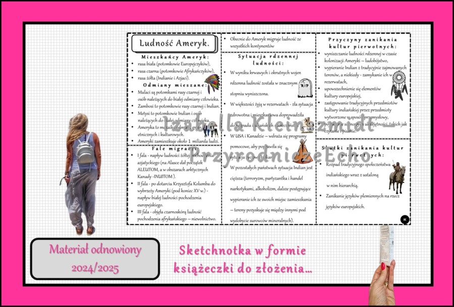 Książeczka/sketchnotka/notatka/wklejka/ściąga dla ucznia i przypomnienie dla nauczyciela/edukacja domowa. Temat „Ludność Ameryk” w pdf. Geografia 8, dział „Ameryka”. Nowość 2024/2025.