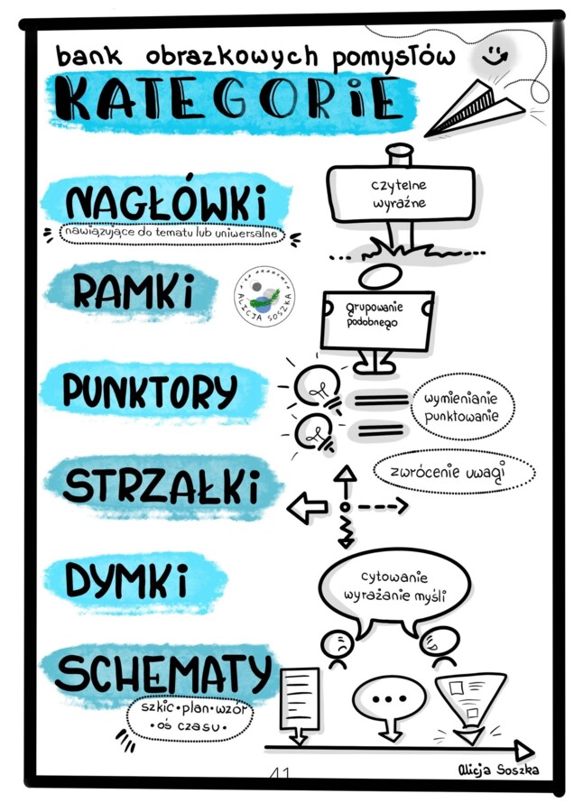 NOTATKI WIZUALNE kreatywne notowanie by Alicja Soszka :)