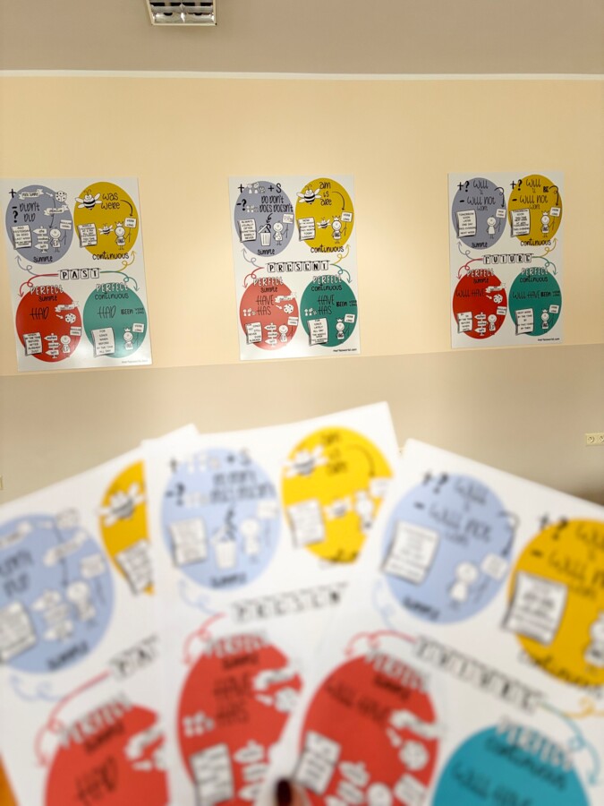 📘 Plakaty gramatyczne – czasy angielskie (Present / Past / Future)